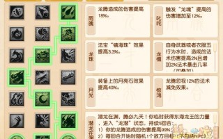 梦幻西游龙宫夺宝攻略 - 梦幻龙宫寻宝