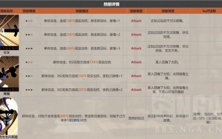 王者荣耀铠使用攻略：掌握核心技巧提升战斗力