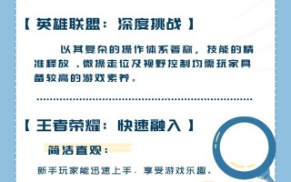 lol王者荣耀玩法（英雄联盟王者局玩什么英雄）