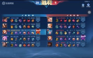 王者荣耀妲己装备攻略（王者荣耀妲己应该出什么装）