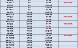 王者荣耀凯攻速出装：提升输出能力