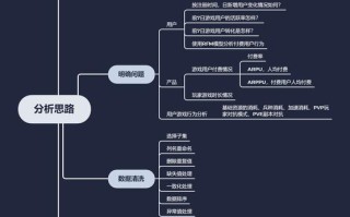 王者荣耀的指数教学