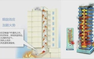 公寓逃生攻略 - 公寓小屋逃脱