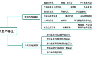 王者荣耀王者攻略：提升你的游戏技巧