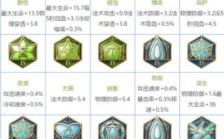 王者荣耀平民铭文攻略：提升战斗力的有效方法