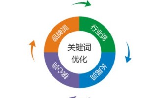 揭秘王者荣耀：套路贼教学的艺术