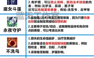 王者荣耀新装备 - 王者荣耀新装备逐风