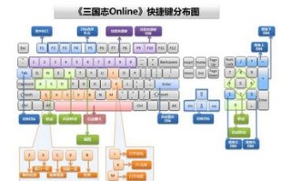 王者荣耀攻略键在哪：快速掌握游戏技巧的指南