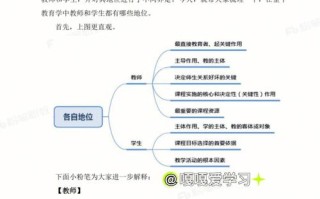 提升王者荣耀游戏体验：精致教学的艺术