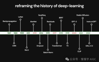 王者荣耀：重力调整教学的重要性