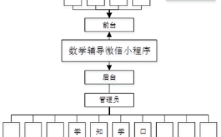 王者荣耀新成就攻略：提升游戏技能的秘籍