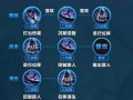 王者荣耀司马懿教学 - 王者荣耀司马懿技巧思路