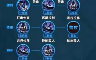 王者荣耀司马懿教学 - 王者荣耀司马懿技巧思路