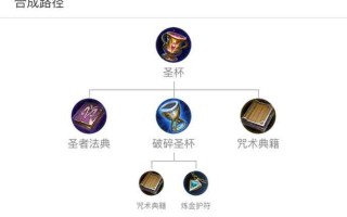 王者荣耀大圣杯出装：提升法术攻击的必备利器