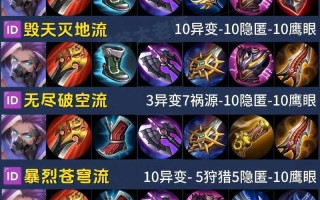 王者荣耀装备相克 - 王者荣耀装备互相克制