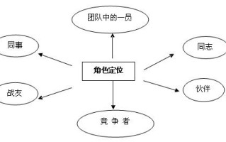 提升游戏技巧：王者荣耀无伤害教学