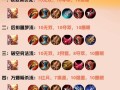 王者荣耀比较高暴击出装 - 王者比较高暴击效果现在多少