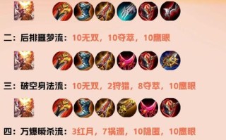 王者荣耀比较高暴击出装 - 王者比较高暴击效果现在多少