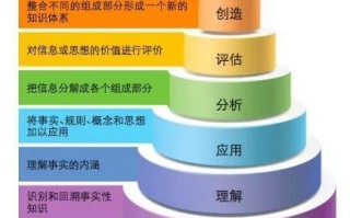 王者荣耀54级玩家的成长之路