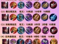 王者荣耀韩信五杀出装（王者荣耀韩信五杀出装顺序）