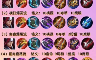 王者荣耀韩信五杀出装（王者荣耀韩信五杀出装顺序）