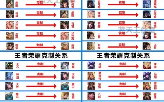 王者荣耀的主要玩法，王者的玩法是什么