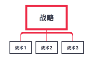 深入了解王者荣耀：全面解析用户提交的核心教学关键词