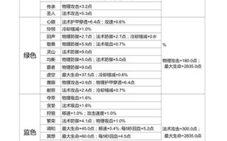 王者荣耀铭文装配攻略：提升战斗力的关键技巧