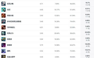 王者荣耀烬出装顺序：推荐出装搭配