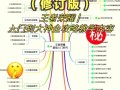 荣耀王者玩法 - 王者荣耀玩法?