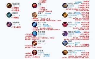 王者荣耀装备怎么合成（王者荣耀装备怎么合成出来）