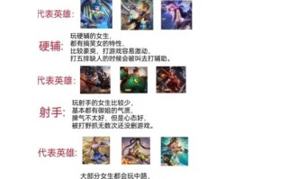 王者荣耀玩法师人多，王者法师难吗