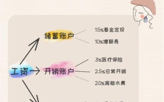 单人打王者荣耀教学