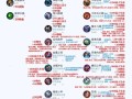王者荣耀防御装备排名 - 王者荣耀防御装备分析