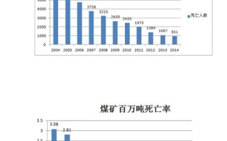 王者荣耀死亡榜教学：提升生存与击杀的艺术