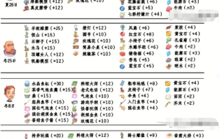 NPC扮演攻略 - npc扮演什么意思