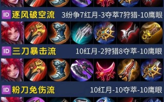 王者荣耀百里出装，王者荣耀百里出装及打法