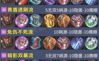 王者荣耀穷奇教学，王者荣耀穷奇背景故事