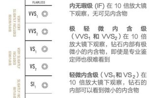 王者荣耀的钻石攻略：提升你的游戏水平和排名