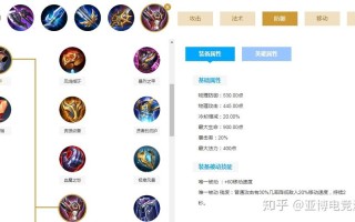 王者荣耀橘肉京出装：打造最强虎视眈眈
