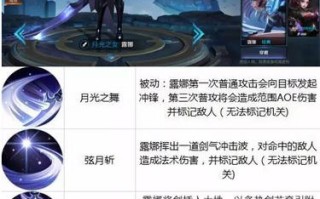 王者荣耀露娜详细教学（王者荣耀露娜教学和打法）