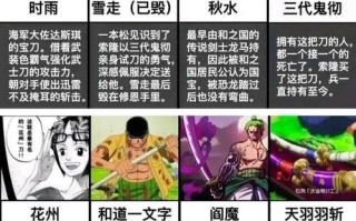 妖刀8攻略 - 妖刀rom