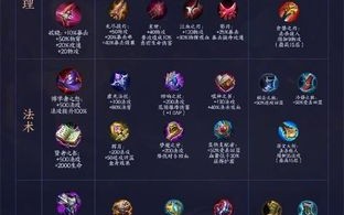 王者荣耀该如何出装