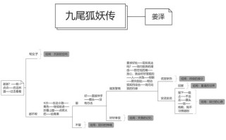 皇帝传攻略（帝皇传说）