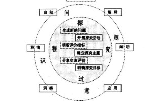 王者荣耀双排教学