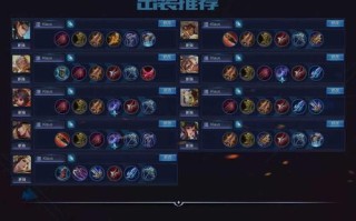 王者荣耀出装怎么出：出装是王者荣耀中非常重要的策略