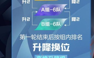 王者荣耀春天教学策略