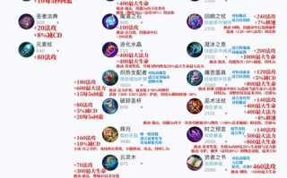王者荣耀装备主动技能，王者荣耀装备主动技能有哪些