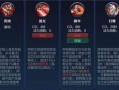 王者荣耀荆轲教学加点 - 王者荣耀荆轲怎么出装伤害比较高
