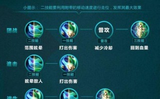 王者荣耀关羽的刀锋之道一、理解核心技能：青龙偃月斩